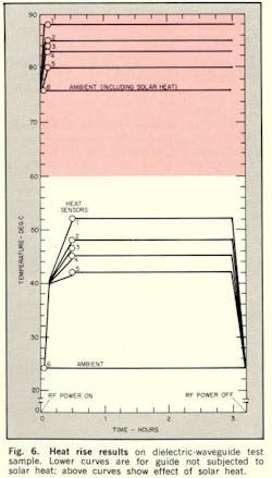 Mwrf Com Sites Mwrf com Files Uploads 2013 12 Fig6 3 Mwrf Com Sites Mwrf com Files Uploads 2013 12 Fig6 3