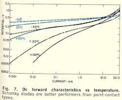 Mwrf Com Sites Mwrf com Files Uploads 2013 12 Fig7 0 Mwrf Com Sites Mwrf com Files Uploads 2013 12 Fig7 0