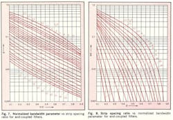 Mwrf Com Sites Mwrf com Files Uploads 2013 12 Fig7and8 Mwrf Com Sites Mwrf com Files Uploads 2013 12 Fig7and8
