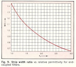 Mwrf Com Sites Mwrf com Files Uploads 2013 12 Fig9 1 Mwrf Com Sites Mwrf com Files Uploads 2013 12 Fig9 1