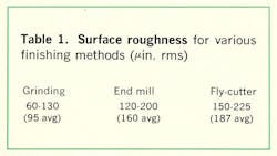 Mwrf Com Sites Mwrf com Files Uploads 2013 12 Table1 0 Mwrf Com Sites Mwrf com Files Uploads 2013 12 Table1 0