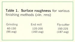 Mwrf Com Sites Mwrf com Files Uploads 2013 12 Table1 0 Mwrf Com Sites Mwrf com Files Uploads 2013 12 Table1 0
