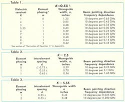 Mwrf Com Sites Mwrf com Files Uploads 2013 12 Tables Mwrf Com Sites Mwrf com Files Uploads 2013 12 Tables
