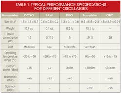Mwrf Com Sites Mwrf com Files Uploads 2013 12 40 A Table1 Mwrf Com Sites Mwrf com Files Uploads 2013 12 40 A Table1