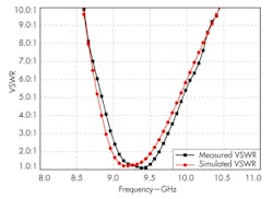 Mwrf Com Sites Mwrf com Files Uploads 2014 01 32 A F3 Mwrf Com Sites Mwrf com Files Uploads 2014 01 32 A F3