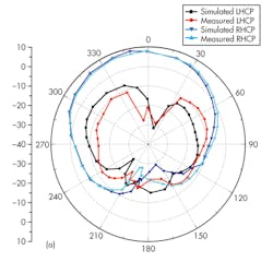 Mwrf Com Sites Mwrf com Files Uploads 2014 01 32 A F5a Mwrf Com Sites Mwrf com Files Uploads 2014 01 32 A F5a