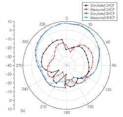 Mwrf Com Sites Mwrf com Files Uploads 2014 01 32 A F5b Mwrf Com Sites Mwrf com Files Uploads 2014 01 32 A F5b
