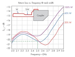 Mwrf Com Sites Mwrf com Files Uploads 2014 01 Lna 30 A F3 Mwrf Com Sites Mwrf com Files Uploads 2014 01 Lna 30 A F3