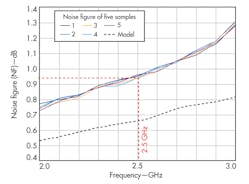 Mwrf Com Sites Mwrf com Files Uploads 2014 01 Lna 30 A F5 Mwrf Com Sites Mwrf com Files Uploads 2014 01 Lna 30 A F5