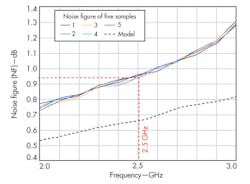 Mwrf Com Sites Mwrf com Files Uploads 2014 01 Lna 30 A F5 Mwrf Com Sites Mwrf com Files Uploads 2014 01 Lna 30 A F5