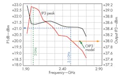 Mwrf Com Sites Mwrf com Files Uploads 2014 01 Lna 30 A F9 Mwrf Com Sites Mwrf com Files Uploads 2014 01 Lna 30 A F9