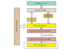 Mwrf Com Sites Mwrf com Files Uploads 2014 02 30 B F1 Mwrf Com Sites Mwrf com Files Uploads 2014 02 30 B F1