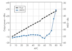 Mwrf Com Sites Mwrf com Files Uploads 2014 02 30 B F6 Mwrf Com Sites Mwrf com Files Uploads 2014 02 30 B F6