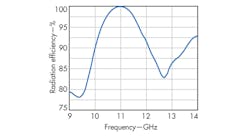 Mwrf Com Sites Mwrf com Files Uploads 2014 02 30 C F5 Mwrf Com Sites Mwrf com Files Uploads 2014 02 30 C F5
