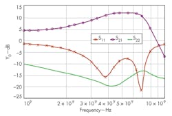 Mwrf Com Sites Mwrf com Files Uploads 2014 02 32 B F2 Mwrf Com Sites Mwrf com Files Uploads 2014 02 32 B F2