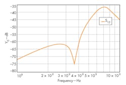 Mwrf Com Sites Mwrf com Files Uploads 2014 02 32 B F3 Mwrf Com Sites Mwrf com Files Uploads 2014 02 32 B F3