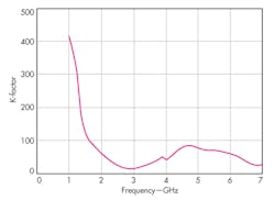 Mwrf Com Sites Mwrf com Files Uploads 2014 02 32 B F4 Mwrf Com Sites Mwrf com Files Uploads 2014 02 32 B F4