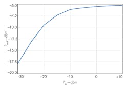 Mwrf Com Sites Mwrf com Files Uploads 2014 02 32 B F6 Mwrf Com Sites Mwrf com Files Uploads 2014 02 32 B F6