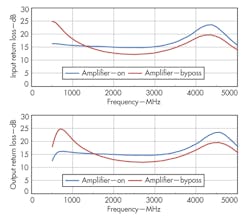 Mwrf Com Sites Mwrf com Files Uploads 2014 02 40 B F5 Mwrf Com Sites Mwrf com Files Uploads 2014 02 40 B F5