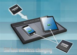 Mwrf Com Sites Mwrf com Files Uploads 2014 02 Europe Fig 1 Mwrf Com Sites Mwrf com Files Uploads 2014 02 Europe Fig 1