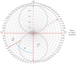Mwrf Com Sites Mwrf com Files Uploads 2014 02 Quartz 31 B F1 Mwrf Com Sites Mwrf com Files Uploads 2014 02 Quartz 31 B F1