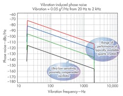 Mwrf Com Sites Mwrf com Files Uploads 2014 02 Quartz 31 B F5 Mwrf Com Sites Mwrf com Files Uploads 2014 02 Quartz 31 B F5