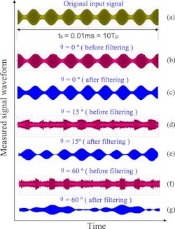 Mwrf Com Sites Mwrf com Files Uploads 2014 02 05 C Fig 1 For Web Only Mwrf Com Sites Mwrf com Files Uploads 2014 02 05 C Fig 1 For Web Only