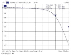 Mwrf Com Sites Mwrf com Files Uploads 2014 02 32 E Fig7 Mwrf Com Sites Mwrf com Files Uploads 2014 02 32 E Fig7