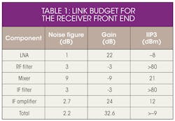 Mwrf Com Sites Mwrf com Files Uploads 2014 02 32 E Table1 Mwrf Com Sites Mwrf com Files Uploads 2014 02 32 E Table1