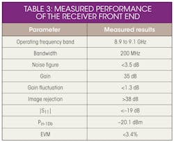 Mwrf Com Sites Mwrf com Files Uploads 2014 02 32 E Table3 Mwrf Com Sites Mwrf com Files Uploads 2014 02 32 E Table3