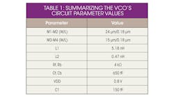 Mwrf Com Sites Mwrf com Files Uploads 2014 02 33 C Table1 Mwrf Com Sites Mwrf com Files Uploads 2014 02 33 C Table1