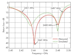 Mwrf Com Sites Mwrf com Files Uploads 2014 02 34 C F10 Mwrf Com Sites Mwrf com Files Uploads 2014 02 34 C F10