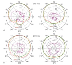 Mwrf Com Sites Mwrf com Files Uploads 2014 02 34 C F11all Mwrf Com Sites Mwrf com Files Uploads 2014 02 34 C F11all