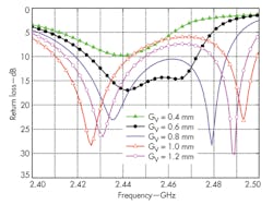 Mwrf Com Sites Mwrf com Files Uploads 2014 02 34 C F4 Mwrf Com Sites Mwrf com Files Uploads 2014 02 34 C F4