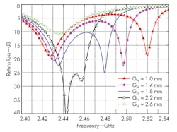 Mwrf Com Sites Mwrf com Files Uploads 2014 02 34 C F5 Mwrf Com Sites Mwrf com Files Uploads 2014 02 34 C F5