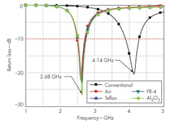 Mwrf Com Sites Mwrf com Files Uploads 2014 04 31 G F4 Mwrf Com Sites Mwrf com Files Uploads 2014 04 31 G F4
