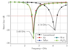 Mwrf Com Sites Mwrf com Files Uploads 2014 04 31 G F4 Mwrf Com Sites Mwrf com Files Uploads 2014 04 31 G F4