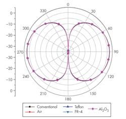Mwrf Com Sites Mwrf com Files Uploads 2014 04 31 G F5 Mwrf Com Sites Mwrf com Files Uploads 2014 04 31 G F5