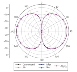 Mwrf Com Sites Mwrf com Files Uploads 2014 04 31 G F5 Mwrf Com Sites Mwrf com Files Uploads 2014 04 31 G F5