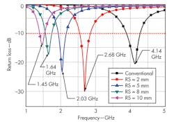 Mwrf Com Sites Mwrf com Files Uploads 2014 04 31 G F6 Mwrf Com Sites Mwrf com Files Uploads 2014 04 31 G F6