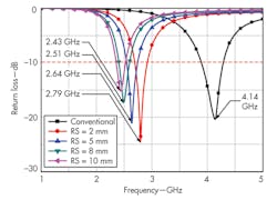 Mwrf Com Sites Mwrf com Files Uploads 2014 04 31 G F7 Mwrf Com Sites Mwrf com Files Uploads 2014 04 31 G F7