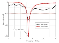 Mwrf Com Sites Mwrf com Files Uploads 2014 04 31 G F8 Mwrf Com Sites Mwrf com Files Uploads 2014 04 31 G F8