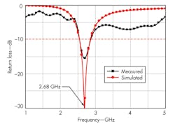 Mwrf Com Sites Mwrf com Files Uploads 2014 04 31 G F8 Mwrf Com Sites Mwrf com Files Uploads 2014 04 31 G F8