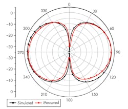 Mwrf Com Sites Mwrf com Files Uploads 2014 04 31 G F9 Mwrf Com Sites Mwrf com Files Uploads 2014 04 31 G F9