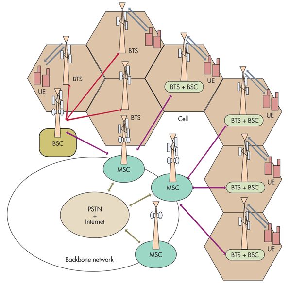QAM Is Rising: 1024QAM And Beyond | Microwaves & RF