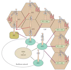 QAM Is Rising: 1024QAM And Beyond | Microwaves & RF