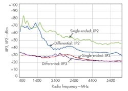 Mwrf Com Sites Mwrf com Files Uploads 2014 04 34 G F4 Mwrf Com Sites Mwrf com Files Uploads 2014 04 34 G F4