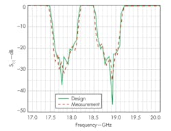 Mwrf Com Sites Mwrf com Files Uploads 2014 04 36 G F8 Mwrf Com Sites Mwrf com Files Uploads 2014 04 36 G F8