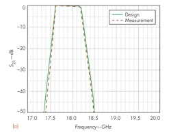 Mwrf Com Sites Mwrf com Files Uploads 2014 04 36 G F9a Mwrf Com Sites Mwrf com Files Uploads 2014 04 36 G F9a