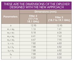 Mwrf Com Sites Mwrf com Files Uploads 2014 04 36 G Table Mwrf Com Sites Mwrf com Files Uploads 2014 04 36 G Table